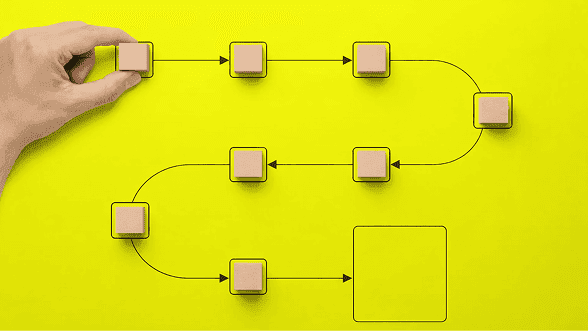 Kontinuerlig utvecklingsprocess
