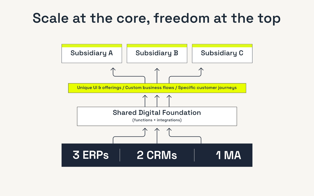 A Living Function and Integration Library